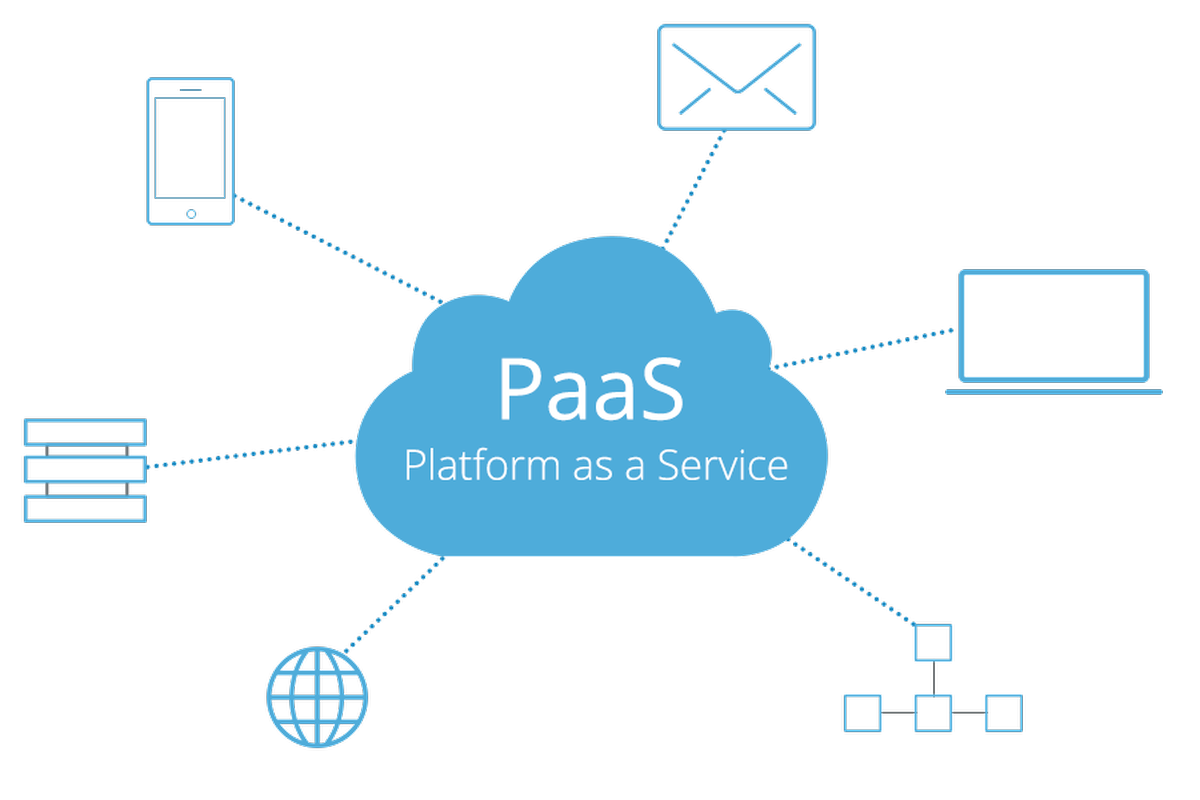 B.Sc Thesis: PaaS