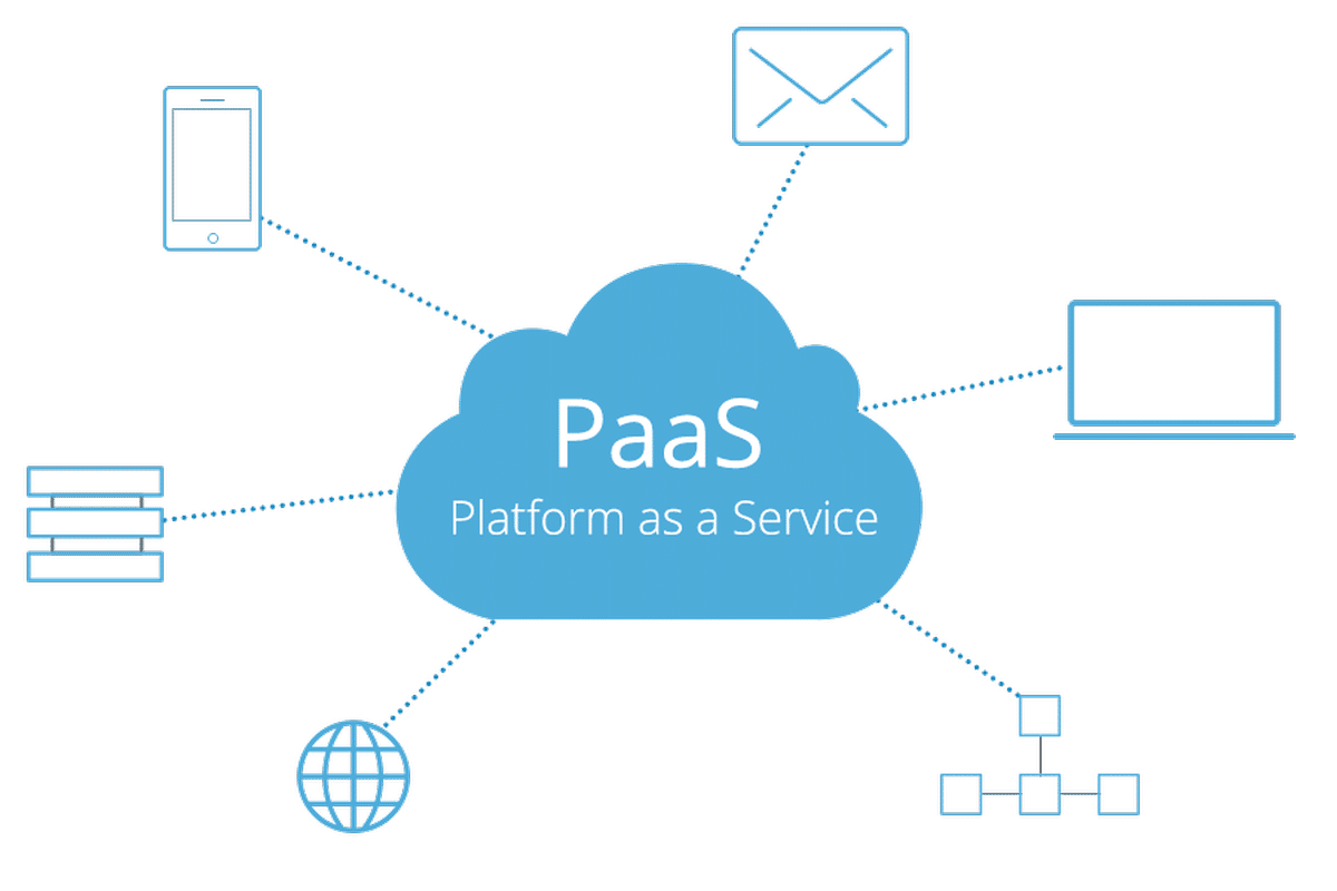 Platform as a Service